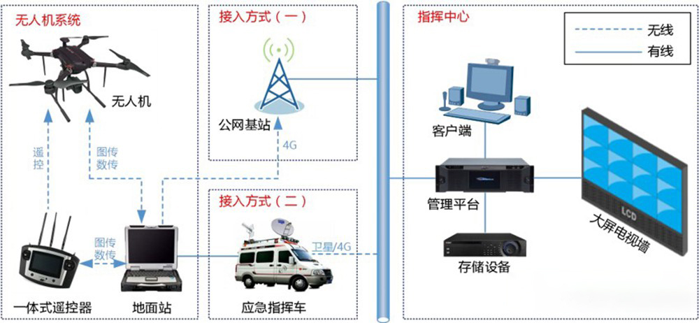 应急系统.jpg